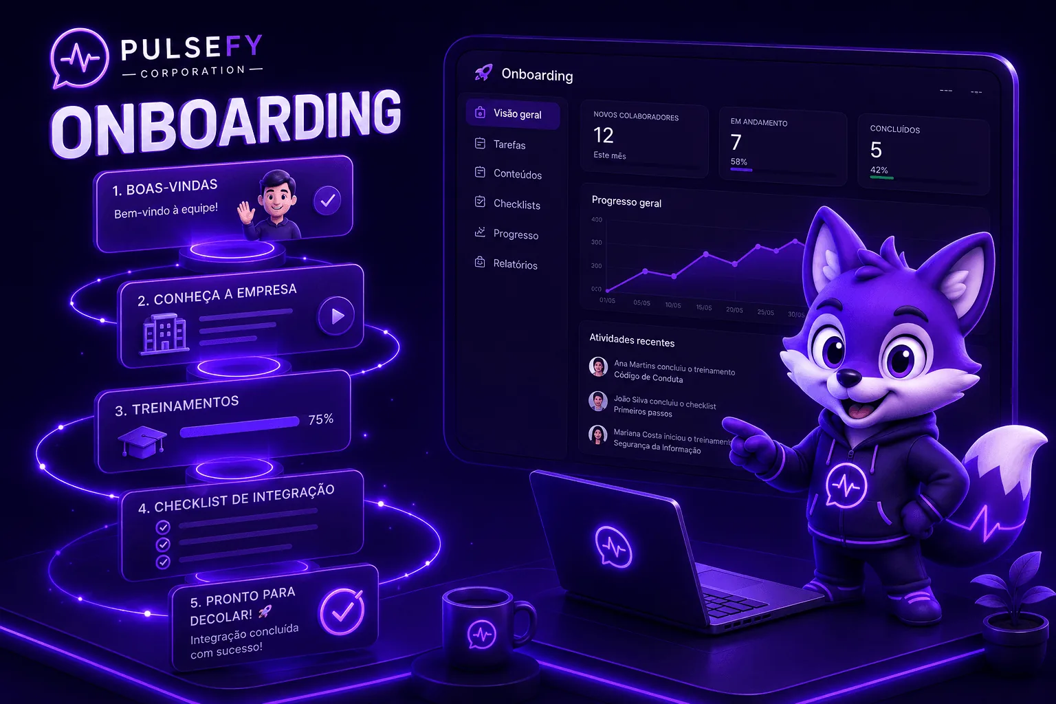 Jornada de onboarding personalizada com trilhas, vídeos e progresso